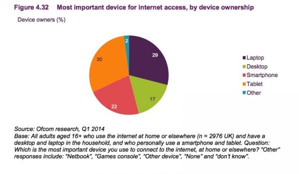 4.32 device usage