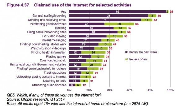 4.37 types of use