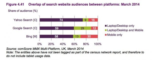 4.41 search website use