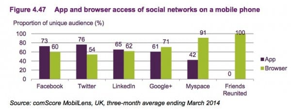 4.47 App and browser use