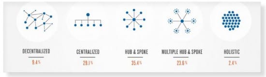 5a Evolution Of Dig Business