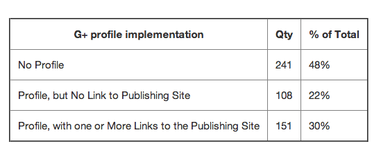 Authorship-example