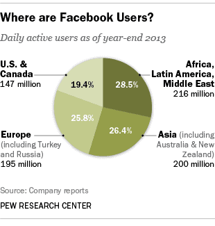 Facebook-Growth1