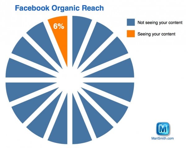 Facebook-Organic-Reach-six-percent-v2