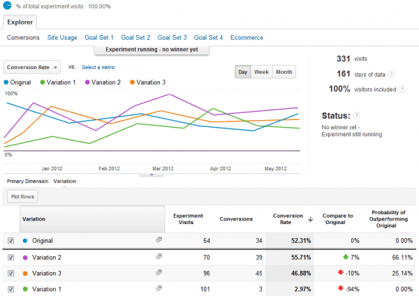 Google-Analytics-test-experiments-Report