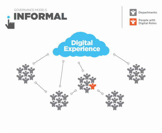 Governance Models Informal