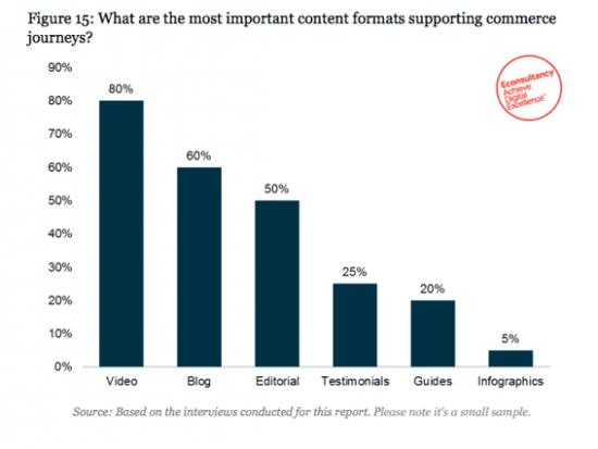 contentformatecommerce