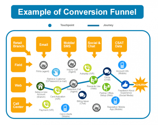 example_conversion_funnel