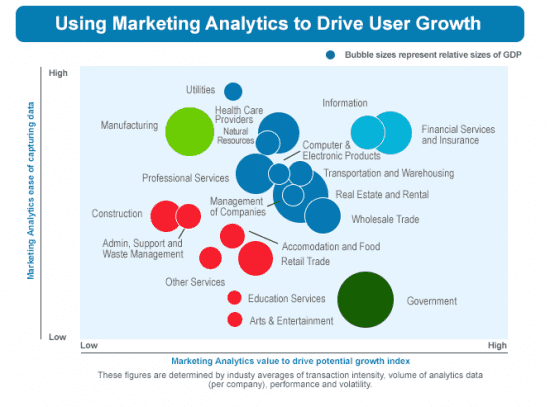 marketinganalyticsdrivegrowth