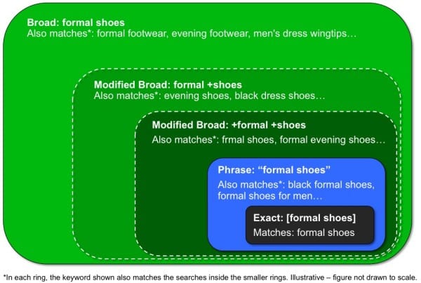 Match types