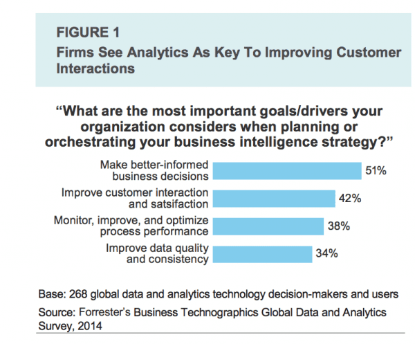 Real time marketing-analytics