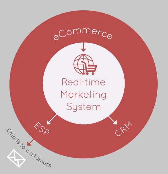 realtimemarketingsystem