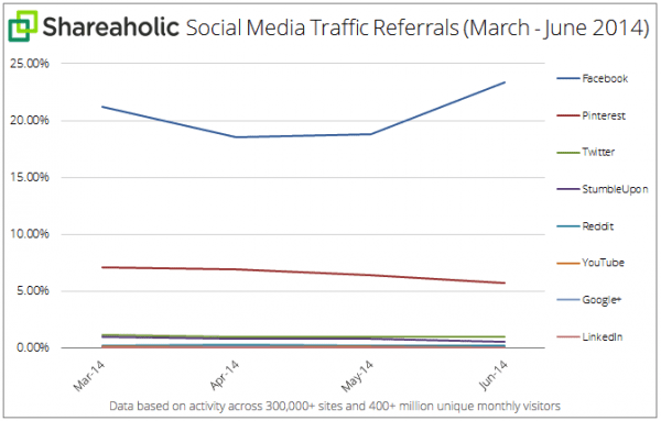 social-media-referrals-facebook