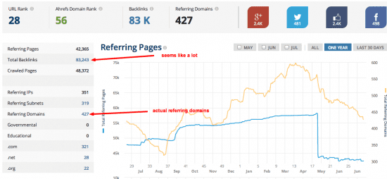 backlinks