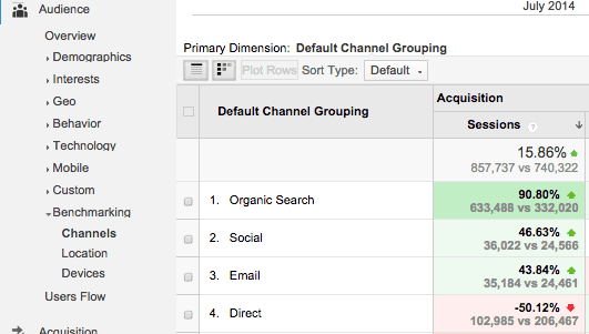 Google-Analytics-benchmarking2