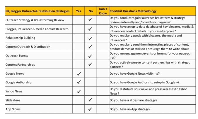 PRbloggerreach