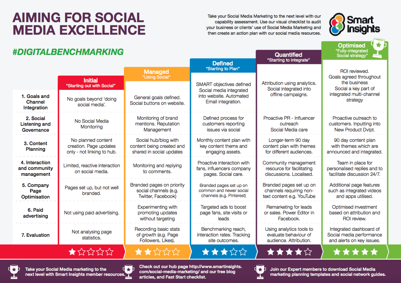 benchmark digital business plan