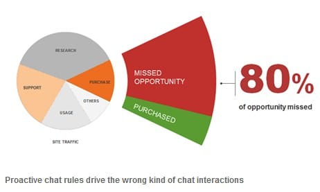 chat rules and opportunities with intent to purchase