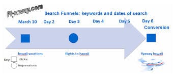 search funnel
