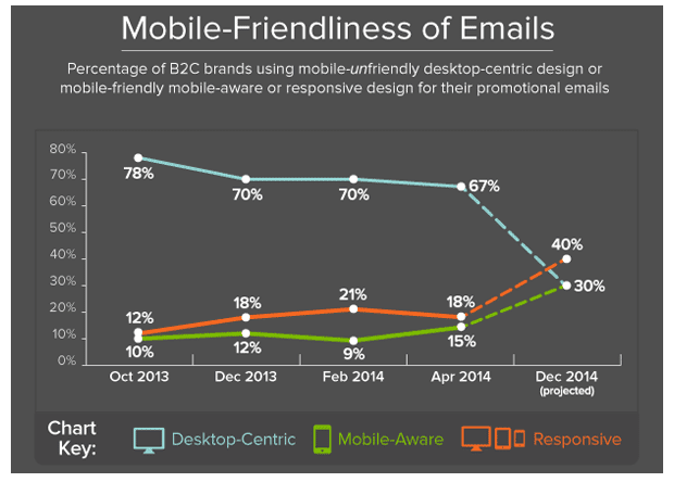 mobile email