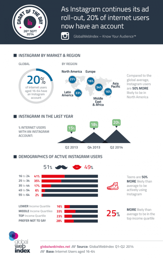 instagram stats