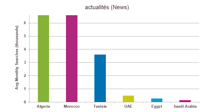 actualitegooglesearchterms