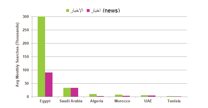 arabicgooglesearchterms