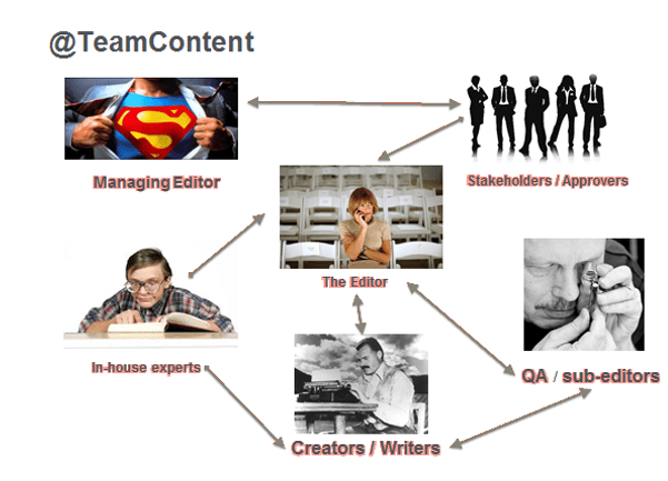 contentmarketingteam