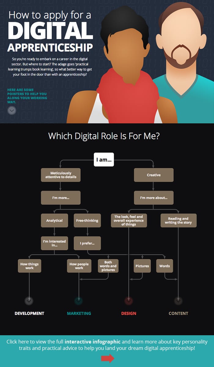 Digital Apprenticeship Infographic