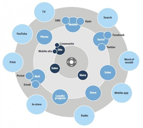 forrester-radar