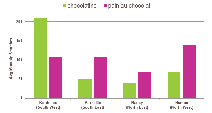 frenchlanguagesearchesgoogle