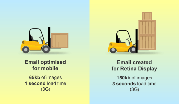 load-times-forklifts