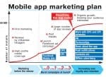 marketing plan - mobile app