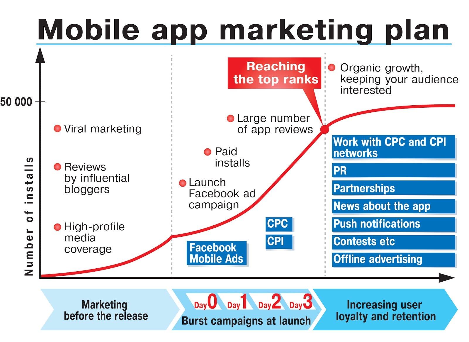 marketing plan - mobile app