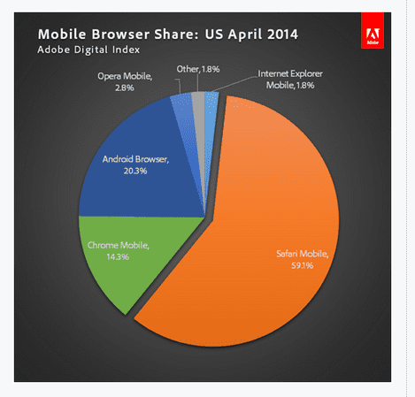 mobilebrowsershare2014