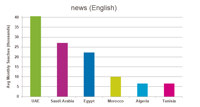 newsEnglishsearchtermoverseas