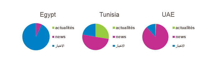 newsinsightbycountry