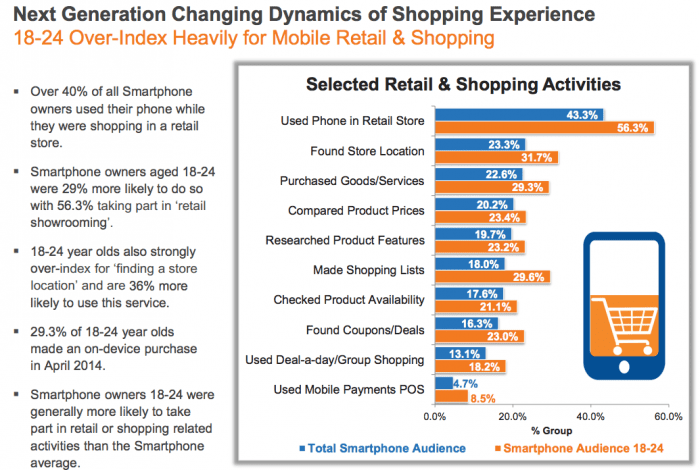 nextgeneration of shopping