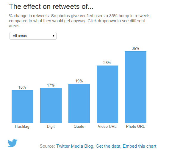 theeffectoftweetscomscore