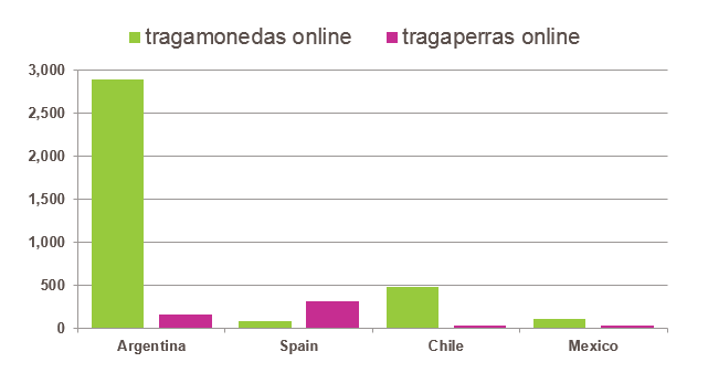 tragamondedassearchterm