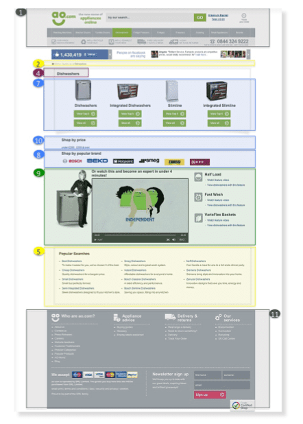 AO.comcategorypage