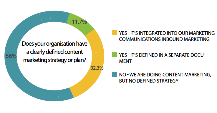 Content-marketing-plan