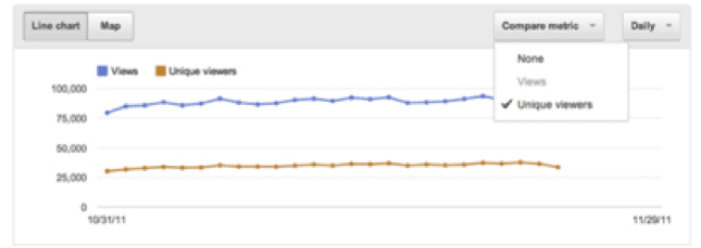 How to Measure Online Performance of video content-2