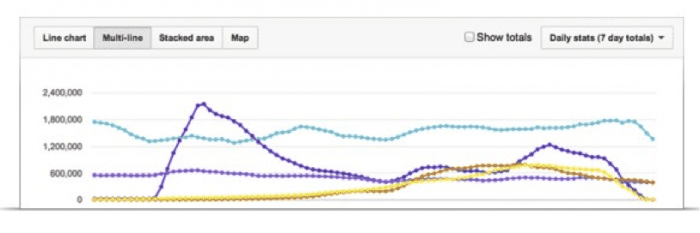 How to Measure Online Performance of video content-3