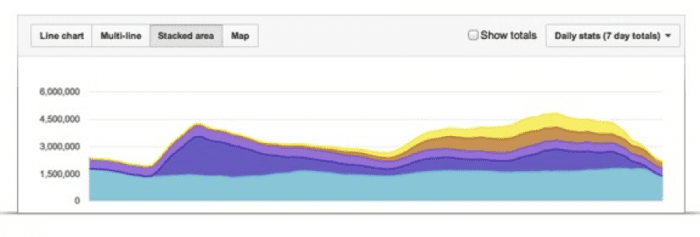 How to Measure Online Performance of video content-4