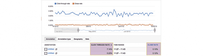 How to Measure Online Performance of video content-6