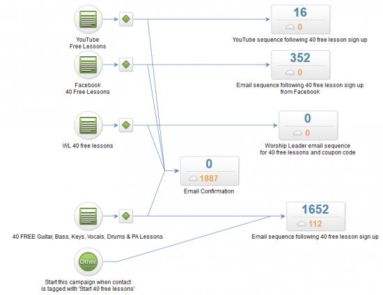 Infusionsoft data