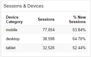 mobile sessions