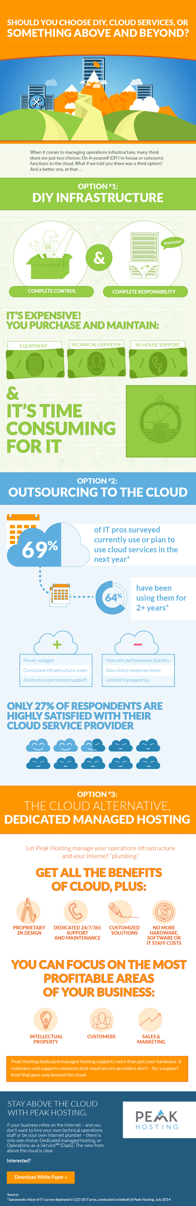 infographic-cloud-alternative