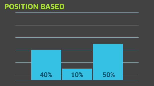 positionbasedattributionmodelling